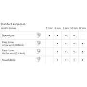 Oticon MiniFit Hearing Aid Domes - Accessories4hearingaids